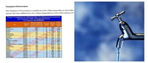 Ερμιονίδα ΝΕΡΟ – ΧΡΥΣΑΦΙ: Ο ακριβότερος Δήμος της Πελοποννήσου στο νερό. Ποια είναι η ποιότητα αυτού του νερού;